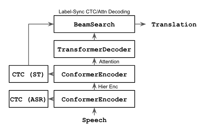 CTC/Attention