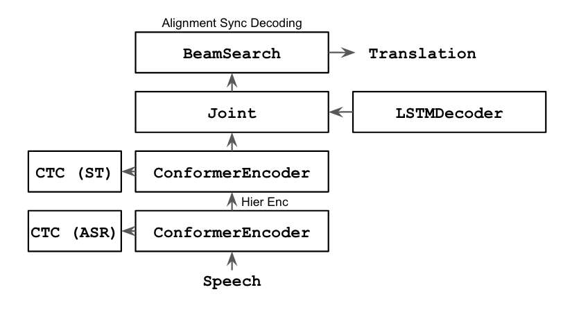 Transducer